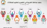 “بالانفوجراف” : جهود محافظة الغربية في تطهير وتعقيم 34 ألف و 426 منشأة