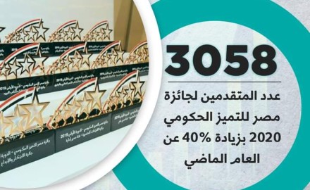 «هالة السعيد »: 3058 مترشح لنيل جائزة مصر للتميز الحكومي 2020 بزيادة ٤٠٪ عن العام الماضى