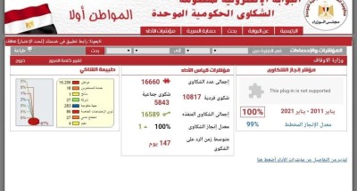 «وزارة الأوقاف» تحقق نسبة استجابة 100% في الرد على شكاوى المواطنين