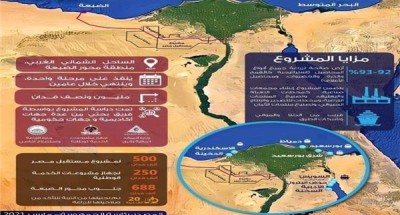 أخبار مصر | وزارة الري تواصل جهودها لتنفيذ منظومة كارت الفلاح